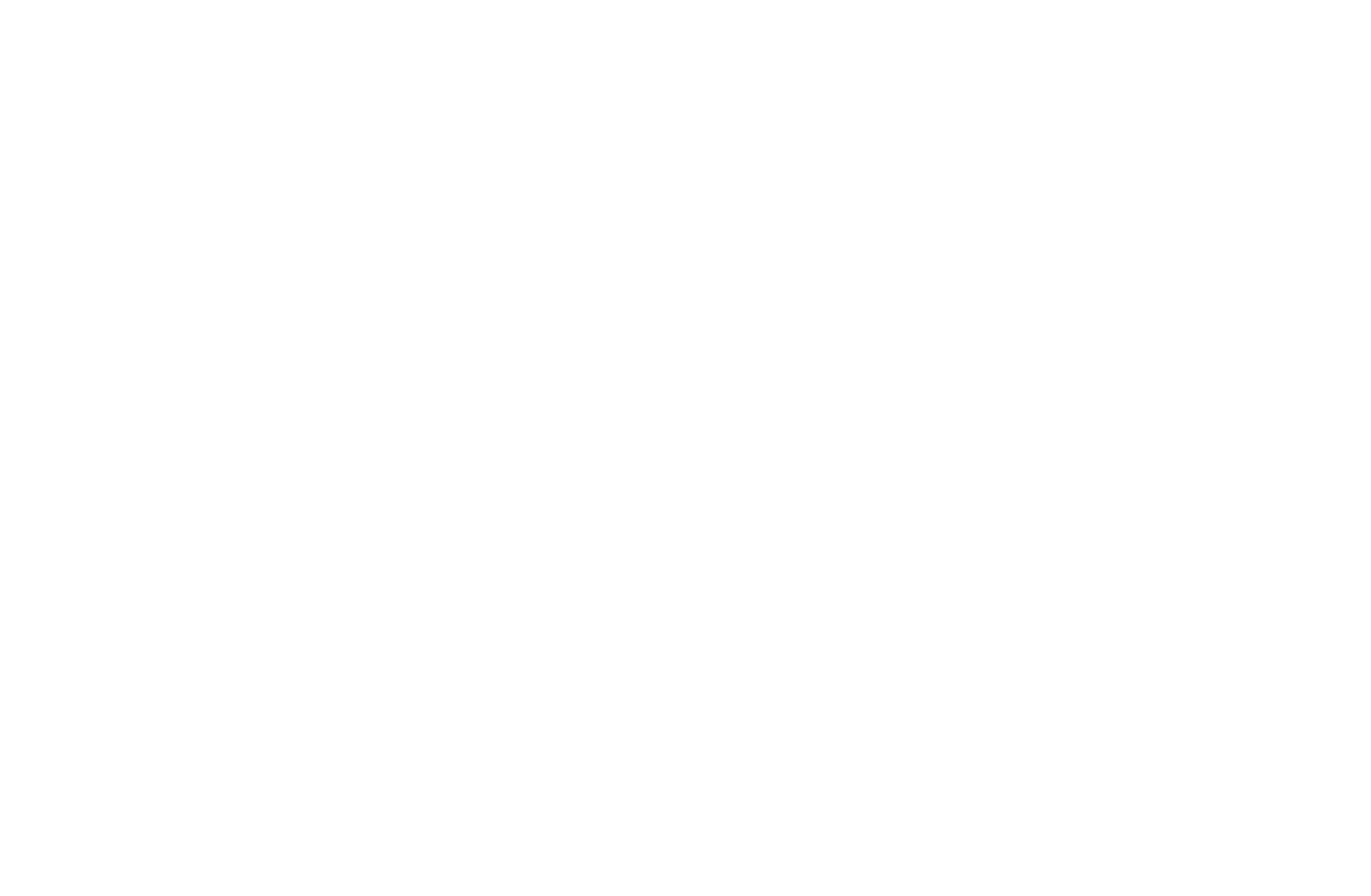 Well-Being Index