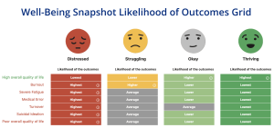 likelihood-of-outcomes-grid-physician-2024