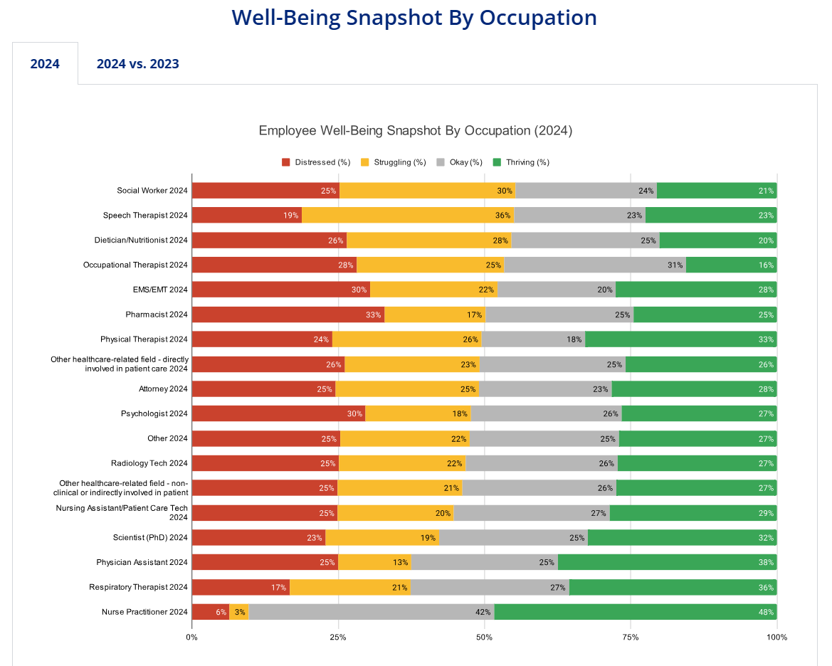 Snapshot by occupation
